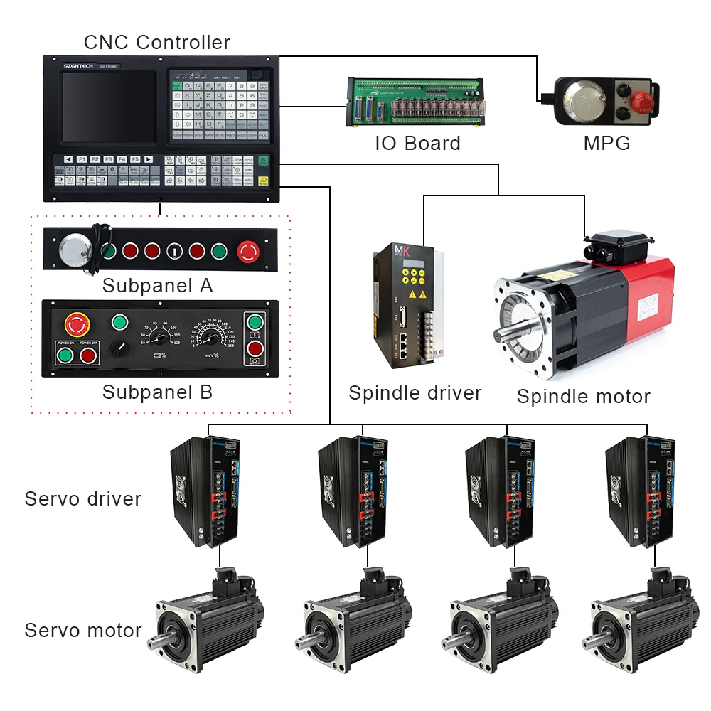 Cheap CNC Controller 4 Axis CNC Controller Price With Servo Motor Similar As Fanuc CNC Controller For Milling Machine