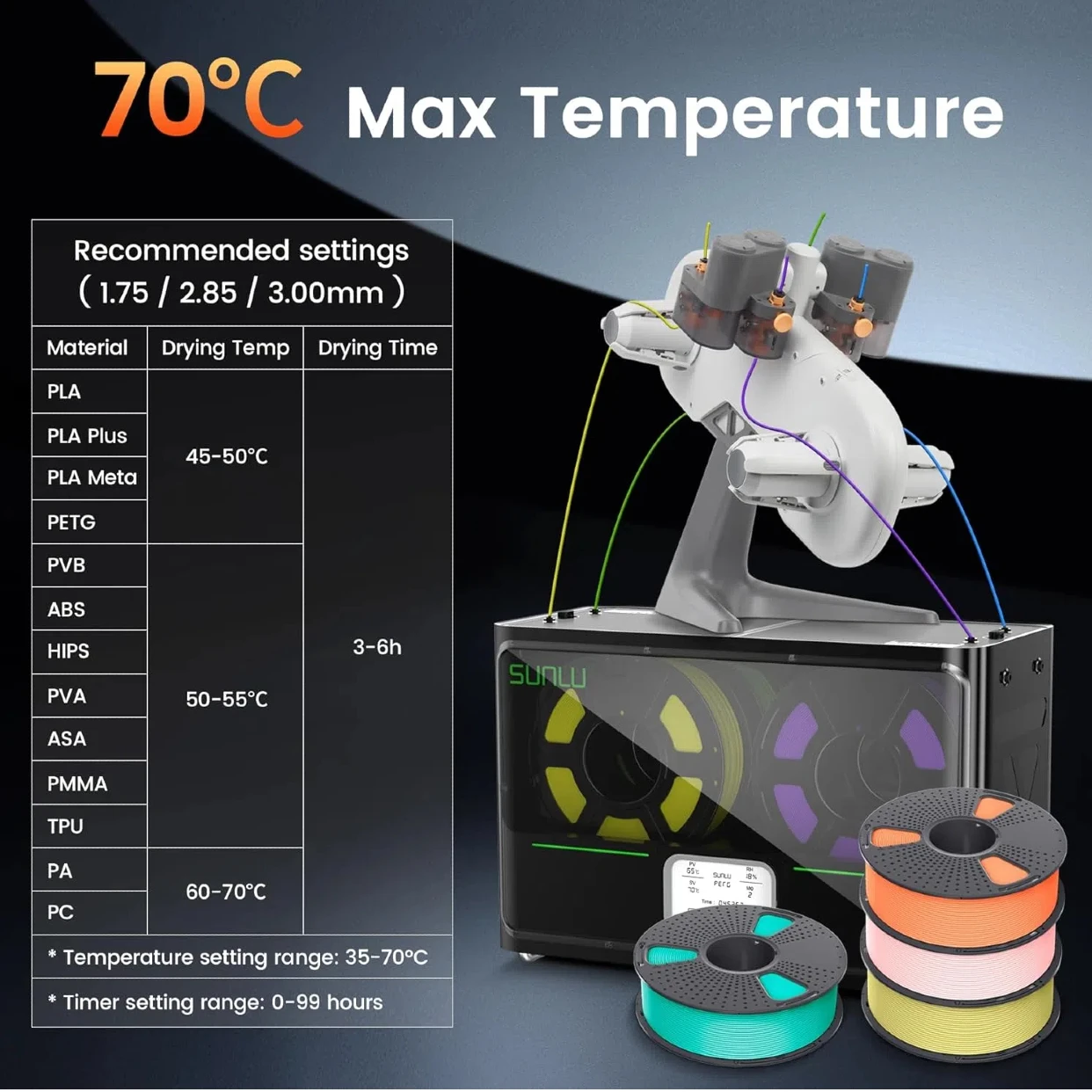 SUNLU S4 Filament Dryer Official 3D Printer 4 Spools 3KG Spool Filament Dryer 350W PTC Heater 70℃ Max Temp Sunlu S4 Dryer Box