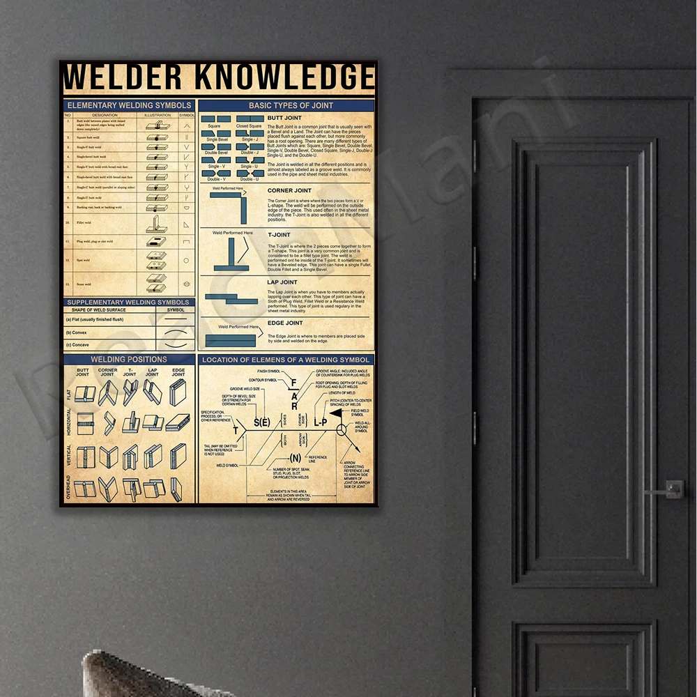 Welder knowledge, basic types of joints art print, welding symbols poster, gift for dad