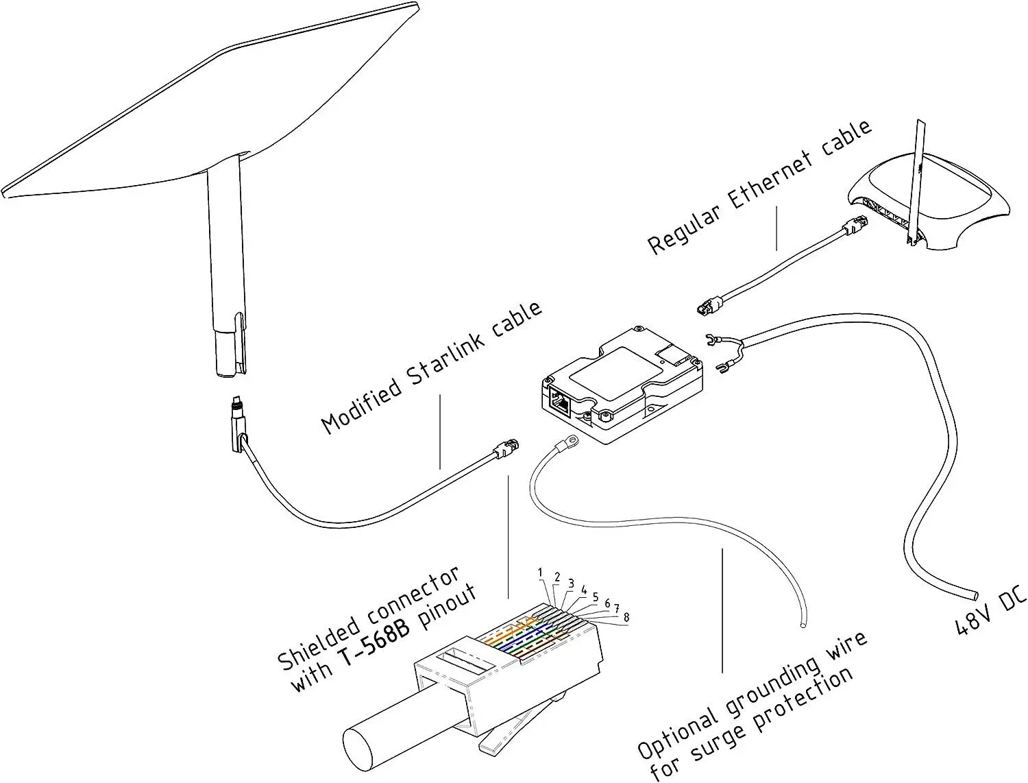 YAOSHENG 150W PoE-Injektor für Starlink Dishy (Wohnbereich) – 12V/24V Konvertierung für drahtlose Netzwerkausrüstung und Access Points – Detail 3