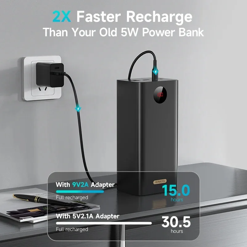 ROMOSS แบตเตอรี่สำรอง PEA60ทรงพลังขนาด60000mAh 22.5W SCP PD QC 3.0ชาร์จเร็วแบตเตอรี่ภายนอกแบบพกพาสำหรับ Xiaomi iPhone