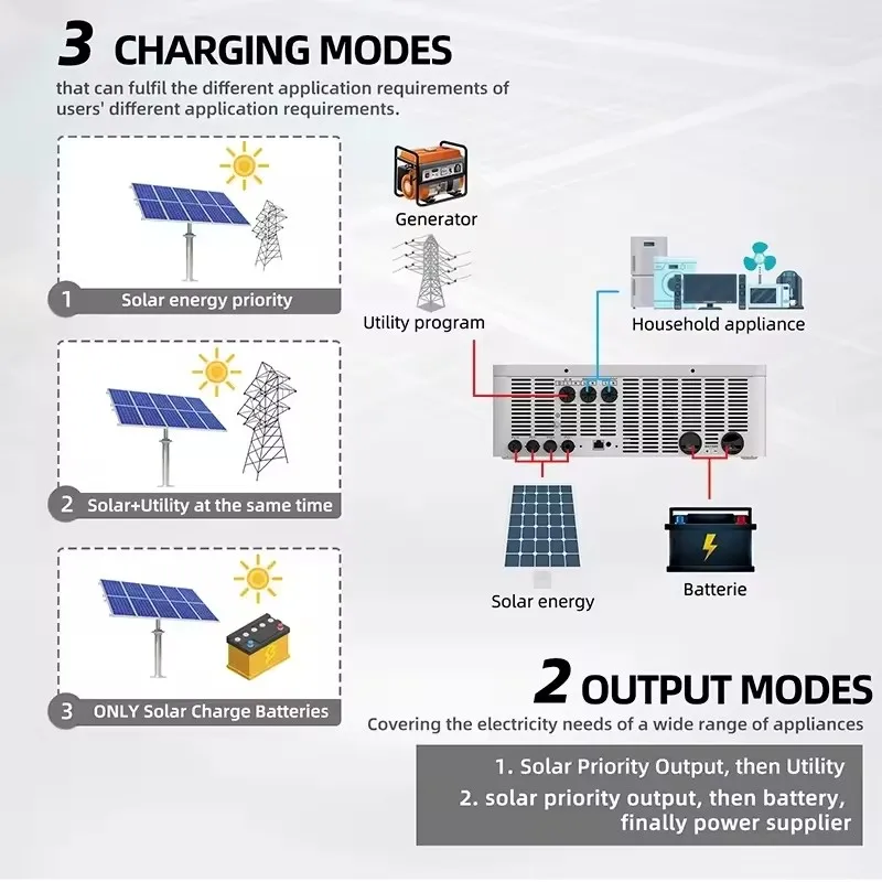 Hybrid Solar Inverter 4200W 6200W 24V 48V Pure Sine Wave 230V 1.6KW 3KW 12V Off Grid Inverter Build in 120A MPPT Solar Charger