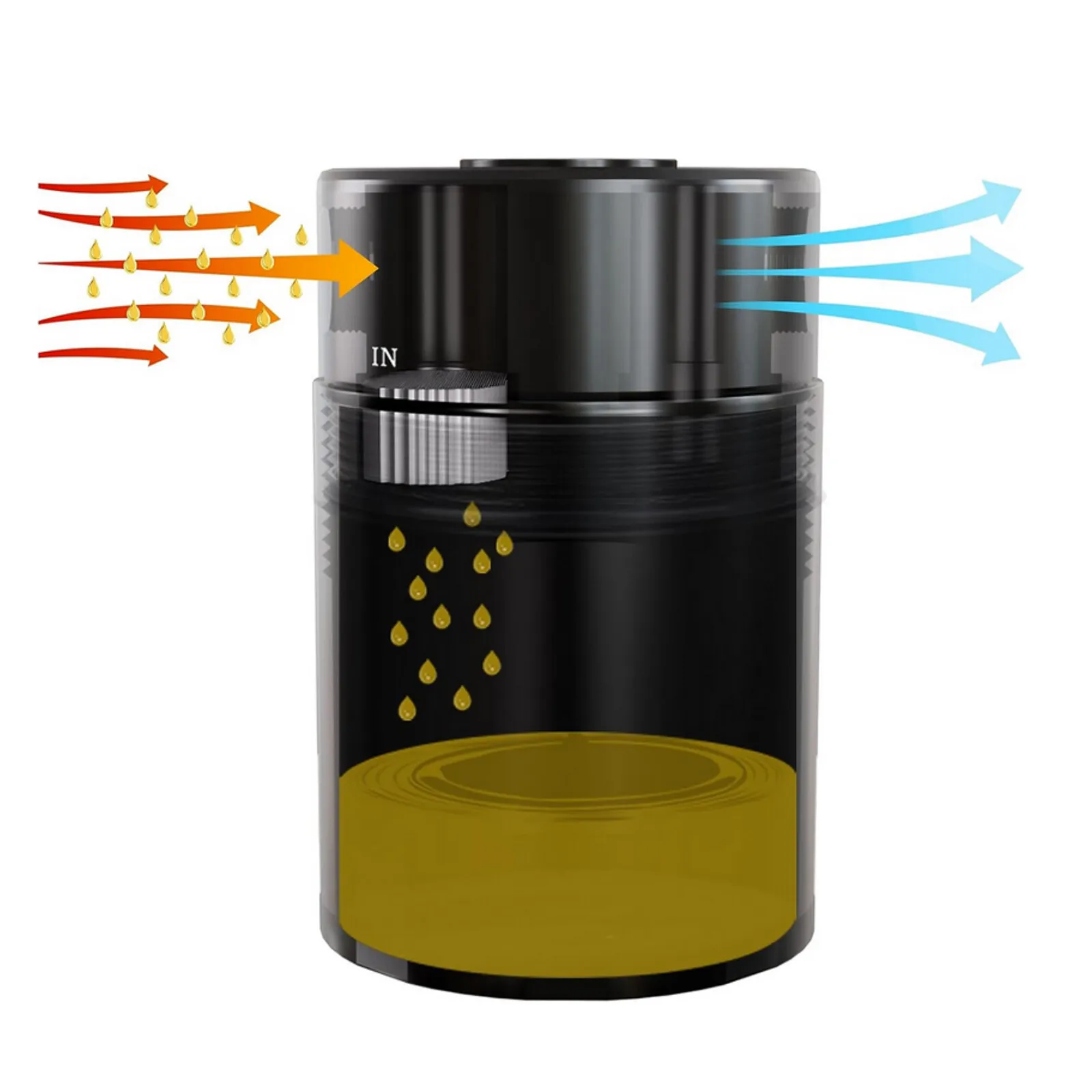 Oil Catch Can Air Oil Separator Kit Fit for Ford F-150 2011-2023 Raptor 2017-2023 Expedition 2018-2021
