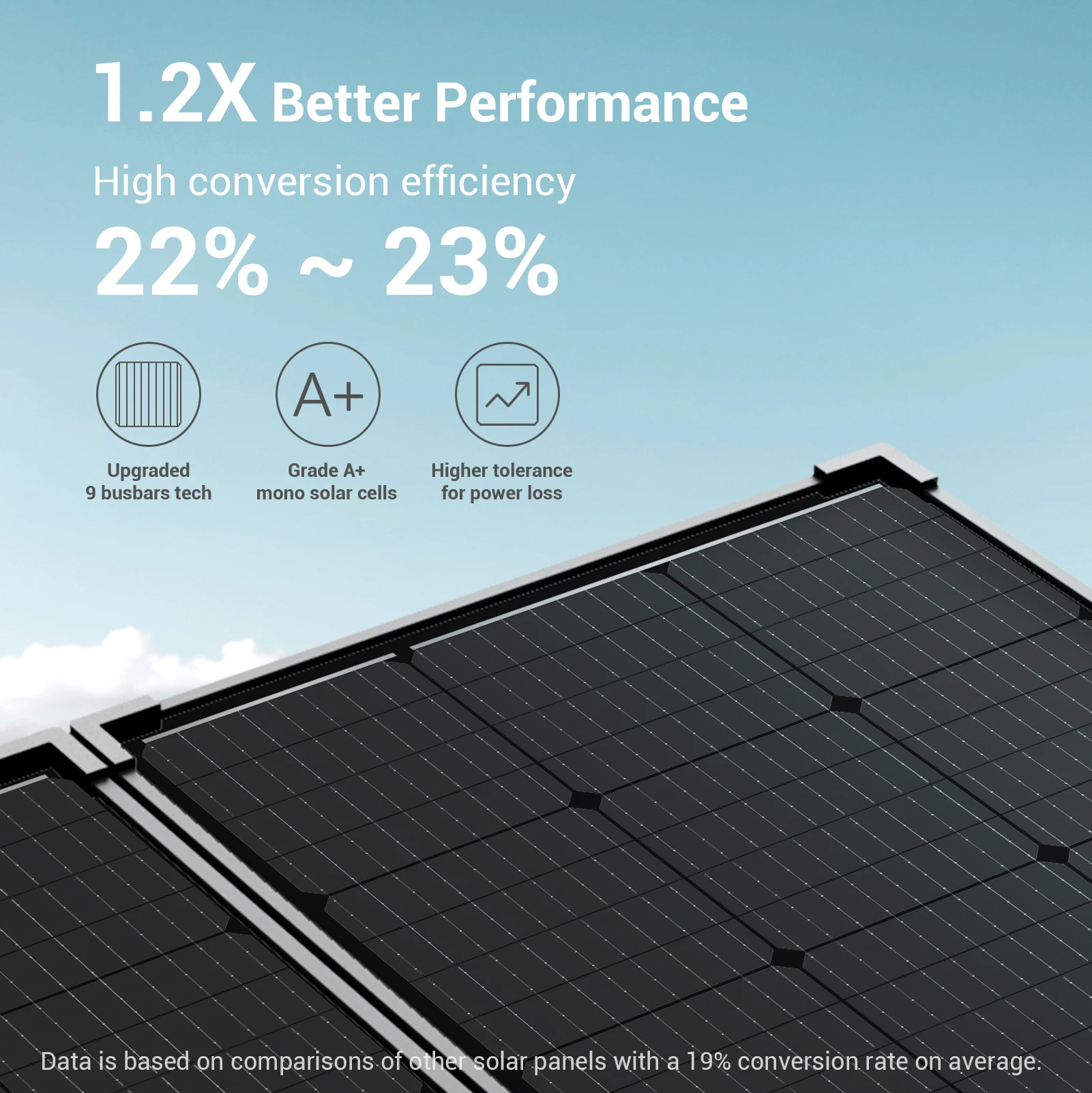 HQST 100 Watt 12 Volt 9BB Cell Portable Solar Panel Suitcase w/ 30 Amp PWM Charge Controller for Solar Generator, Power Station,