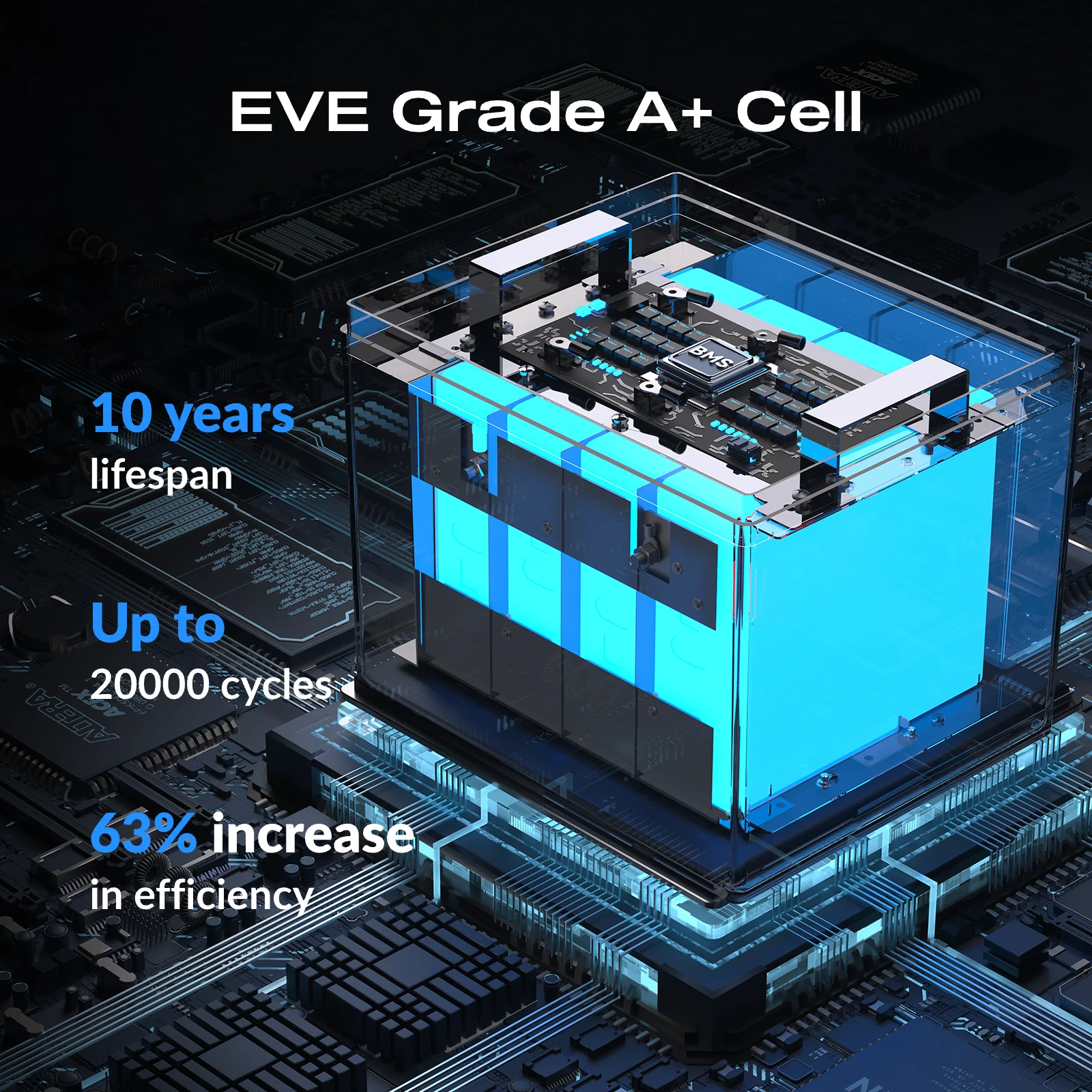 بطارية ليثيوم Humsienk LiFePO4 12 فولت 100 أمبير في الساعة حماية منخفضة الحرارة مدمجة 100 أمبير BMS 15000 دورات للشاحنات وعربة الجولف والقارب والمركبات الترفيهية والمخيمات GP24