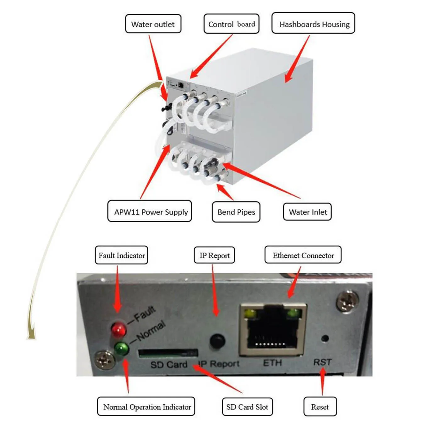 

Лучшее предложение BR Antminer S19 Pro Hydro Manual