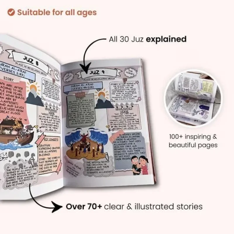 Holy Quran Made Simple and Ill - Gadget Q review and price