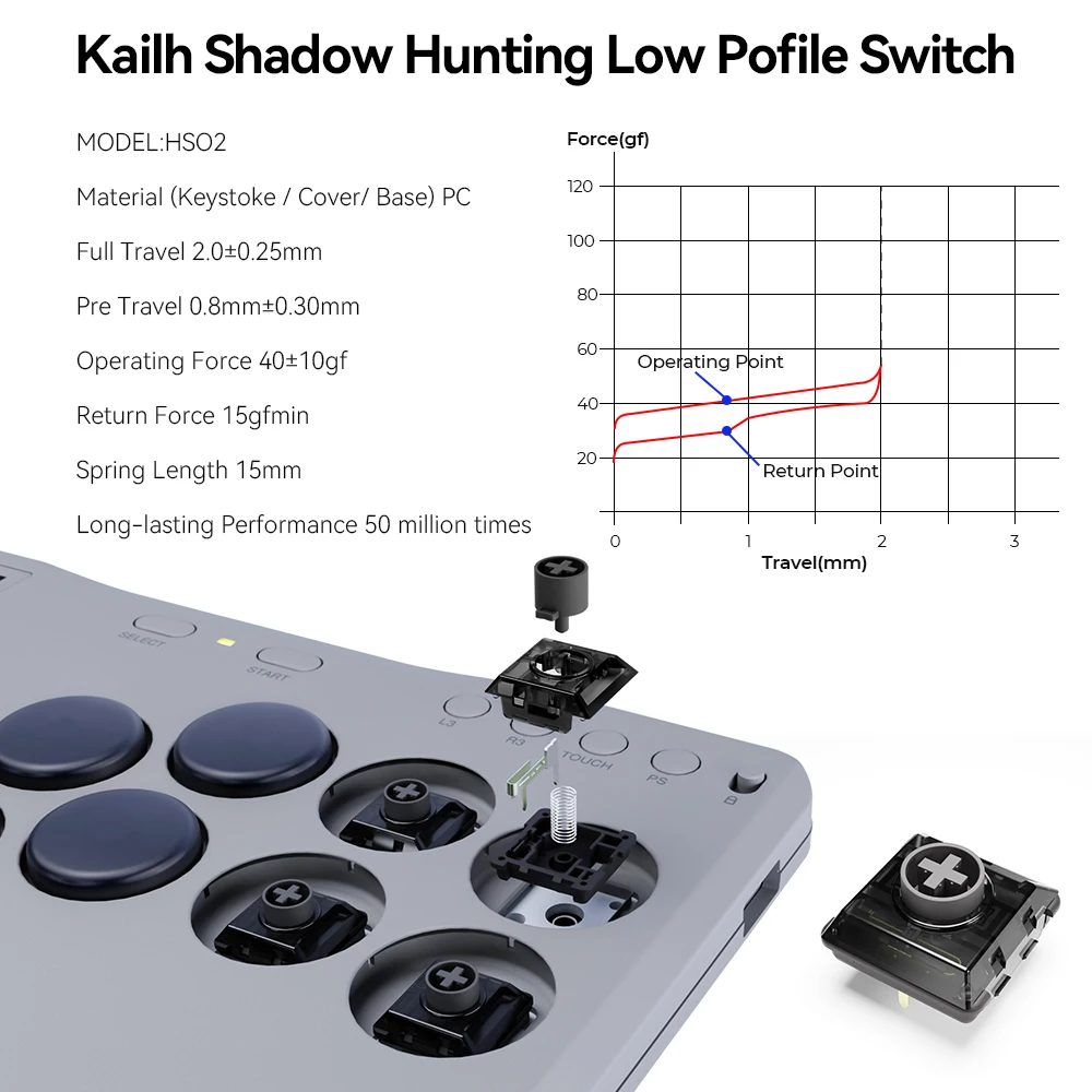 Haute42 Mini Stickless Controller Hitbox без рычагов аркадный контроллер для ПК/PS4/PS5/Switch Fighting Game Hitbox Fightstick