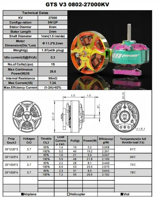 RCINPOWER GTS V3 0802 1S Brushless Micro Motor 22000KV 25000KV 27000KV 1.0mm Shaft Diameter Mini Motors for Indoor FPV Drones