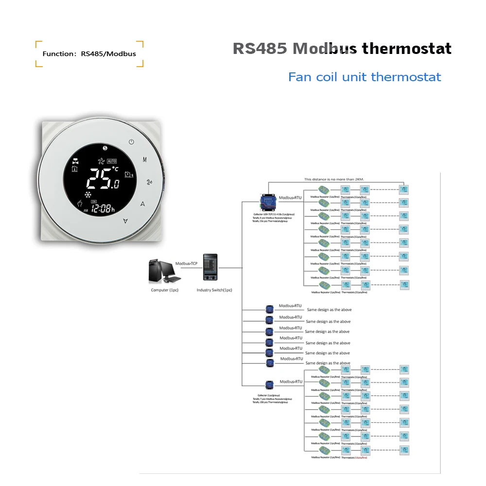 RS485 ısıtma termostatı 2P/4P fan coil sıcaklık regülatörü ısıtma ve soğutma için 24VAC 95-240VAC isteğe bağlı