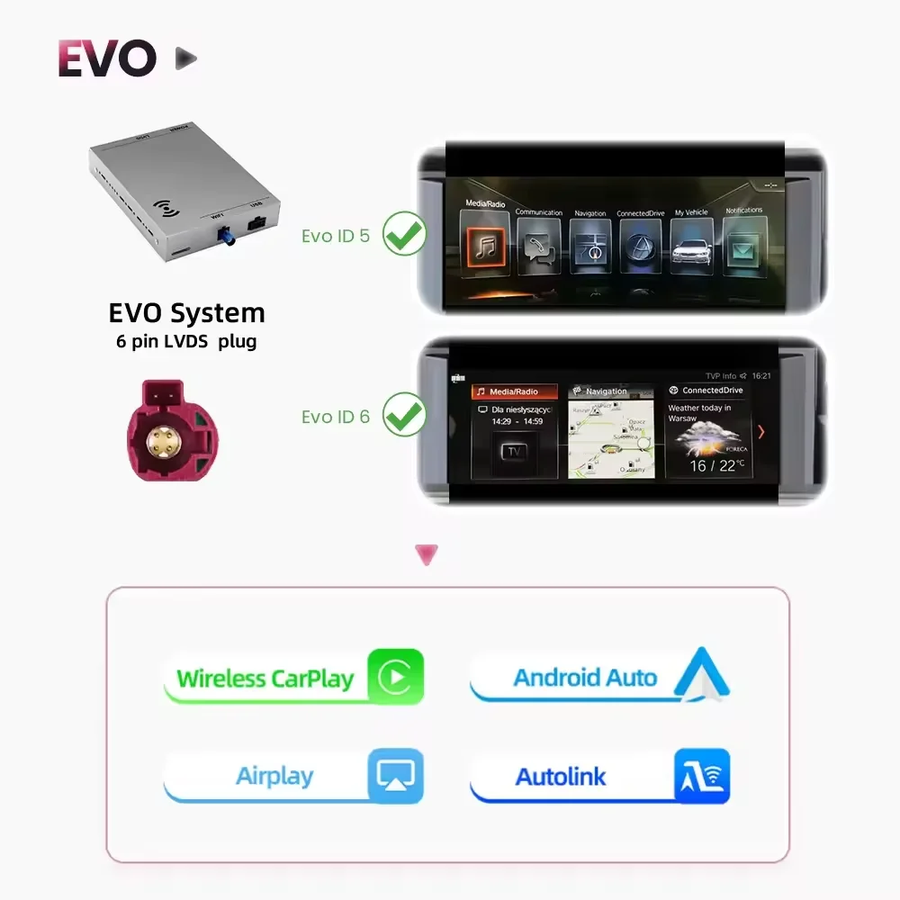 Draadloze CarPlay Android Auto Decoder Voor BMW Z4 E89 2009-2018 CIC EVO Systeem Met Bluetooth Spiegel Link Airplay AUX Auto Module - afbeelding 1