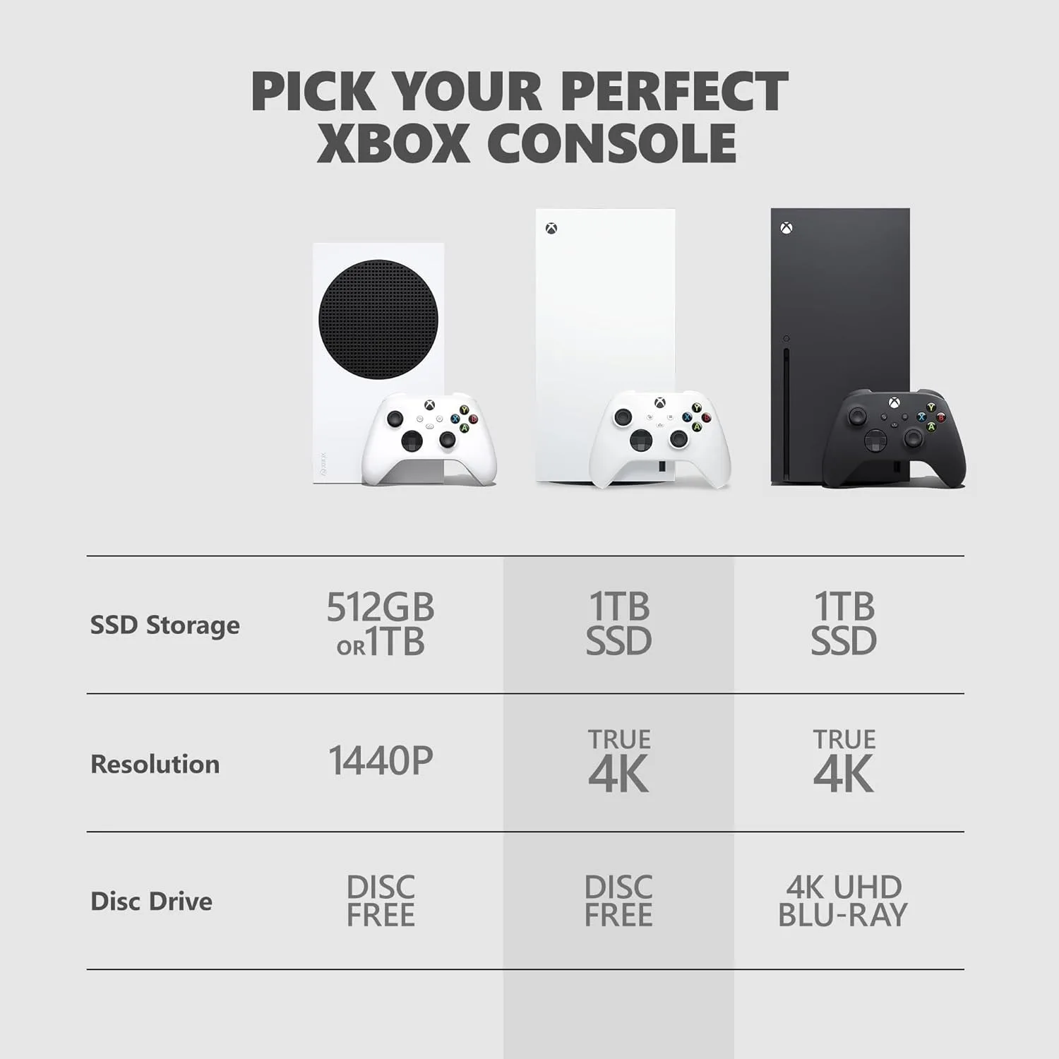 Microsoft Xbox Series X 1TB All Digital Console (Disc Free) White - Image 6