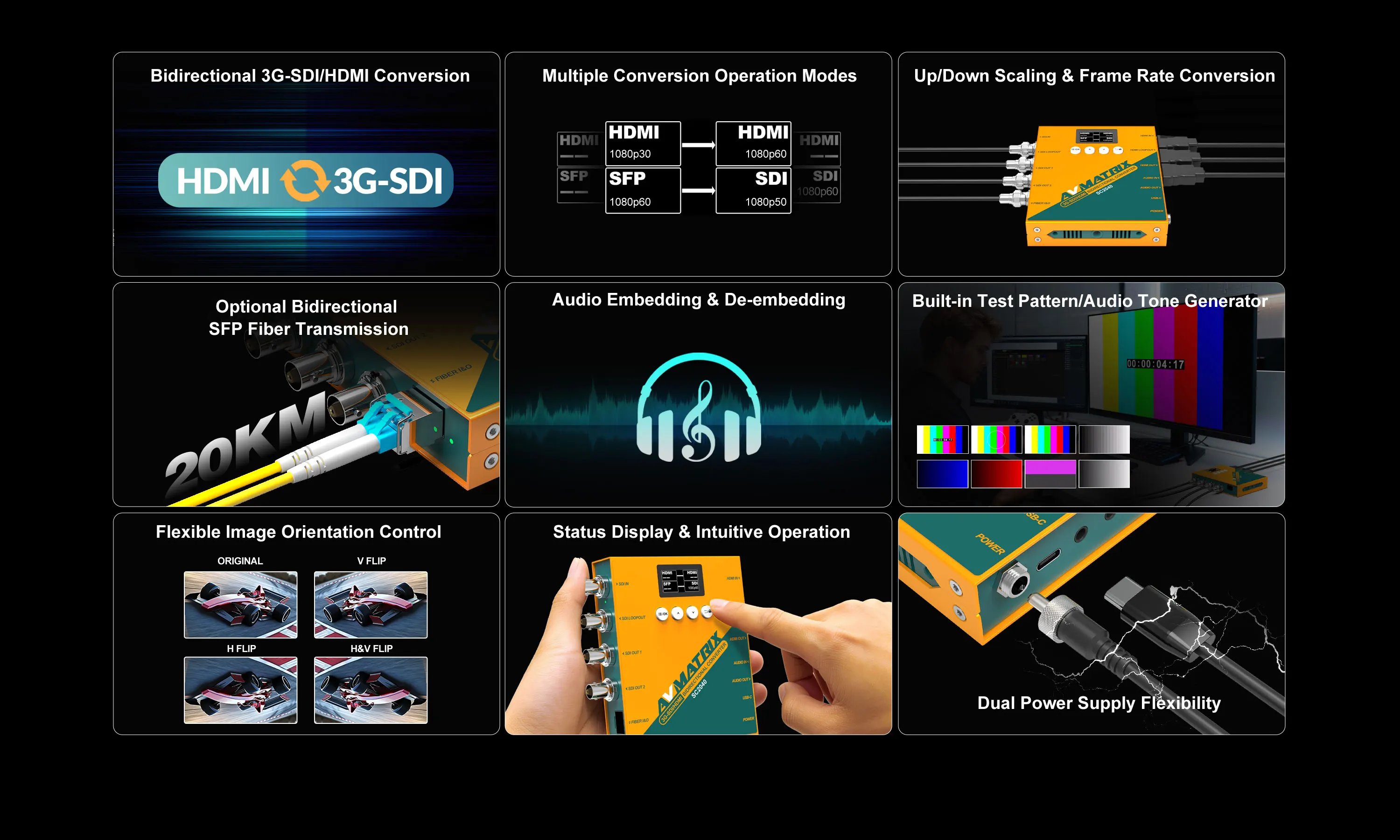 SC2040 SDI/HDMI-compatible Bidirectional Converter