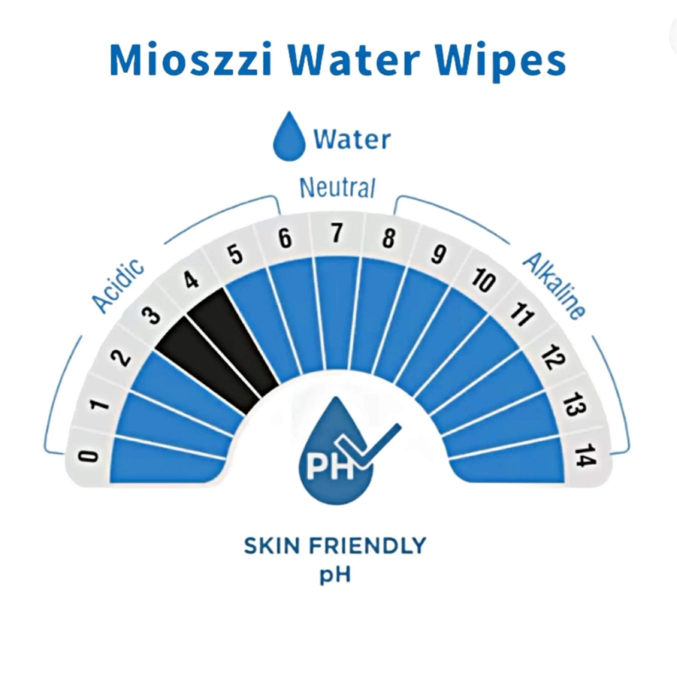 مناديل أطفال مائية نقية 99%، لا تسبب الحساسية وخالية من العطور، لطيفة للغاية للبشرة الحساسة، تم اختبارها طبيب الجلد" #5