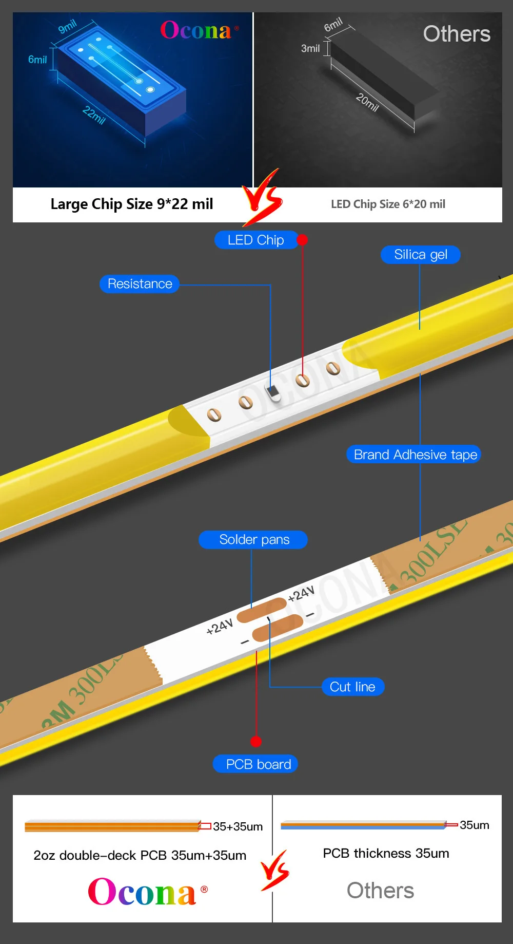 2.7mm Super Slim COB LED Strip Light for Car Room Decoration 3V/12V 480LED/m Warm Cool White Flexible Linear Tape Lights Bar 5V