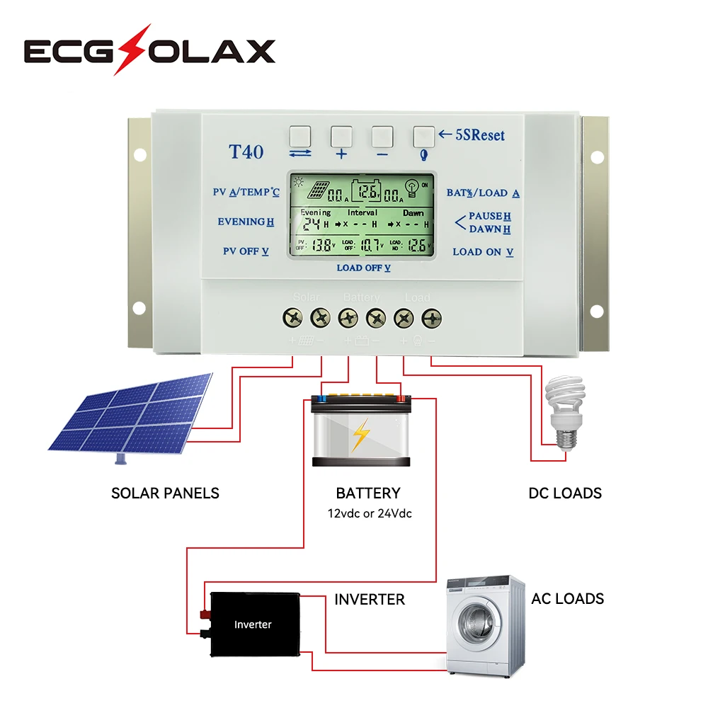 ECGSOLAX MPPT 40A 20A Solar Charge Controller 12V 24V Auto LCD Display PV Regulator Dual Timer Control for Solar Lighting System