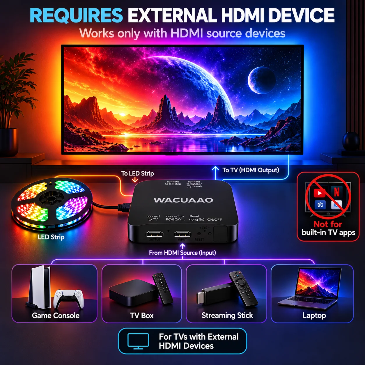 HDMI 2.0 Sync Box TV Backlight LED Strip 4K 60Hz Real-Time Screen Sync Ambient Lighting for 40-100in TV External HDMI Required