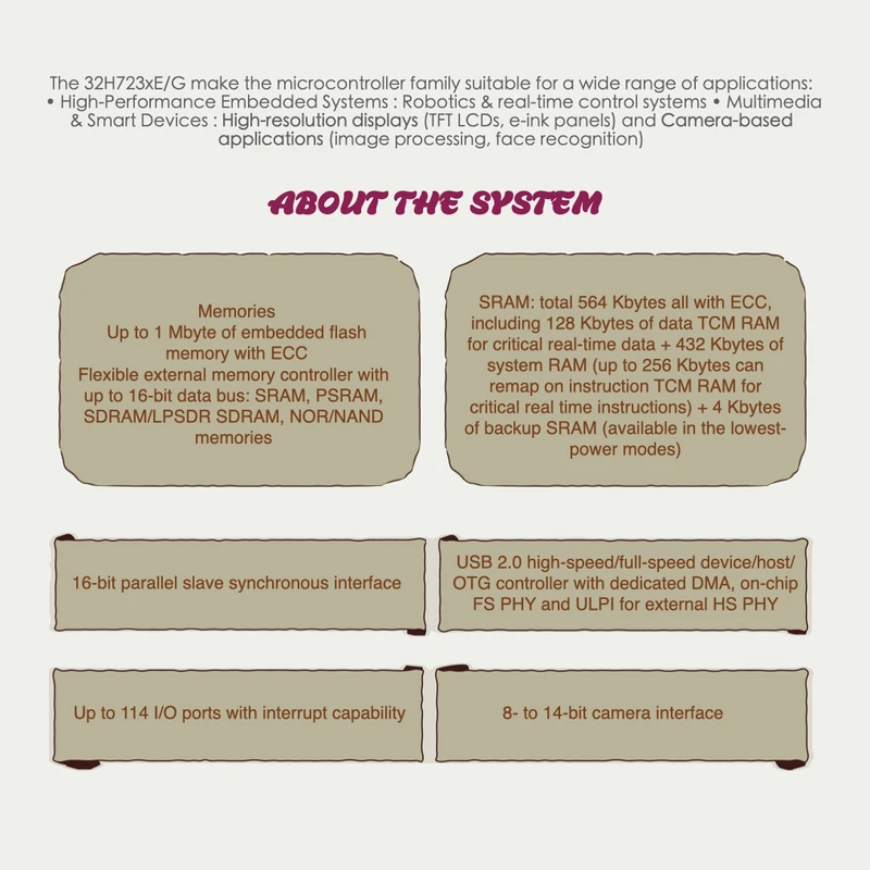 Unités de microcontrôleur 32 bits d'origine STM32H723VGT6 LQFP-100 MCU IC pour ARM Cortex-M7