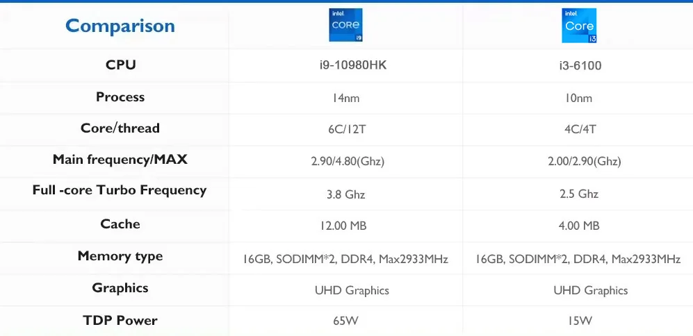 2026 Mini PC Computer Windows 11 Pro Intel Core i9 10980HK/i3 6100 Pocket PC Gamer 16GB RAM 512GB 1TB SSD WIFI 6 BT5.2 4K HD Portabke Mini Gaming Pc Desktop