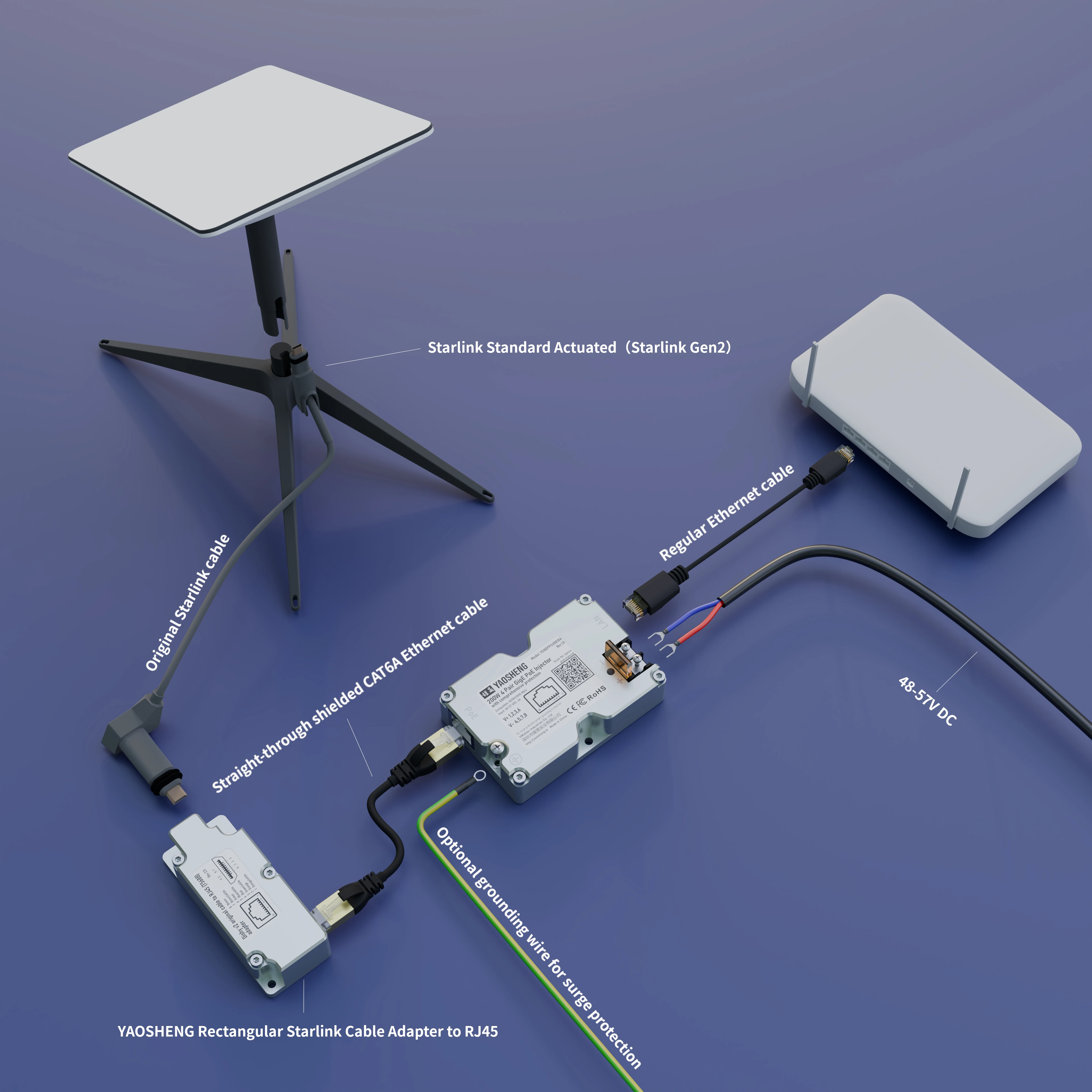 YAOSHENG 200W PoE-Injektor für Starlink - YSNEPPU20010A (Starlink 12V, 24V Konvertierung) – Detail 4