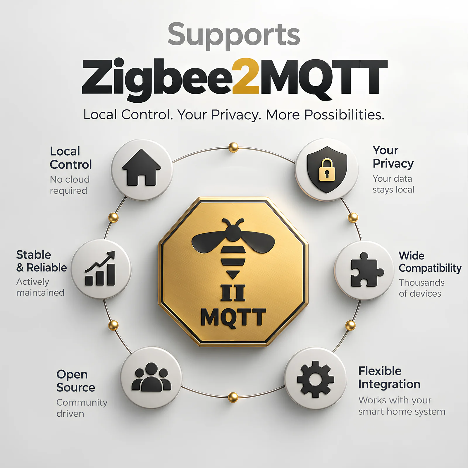 MOES 4 Gang Tuya Zigbee2MQTT Wireless 12 Scene Switch PushButton Controller Battery Powered Automation Scenario for Tuya Devices