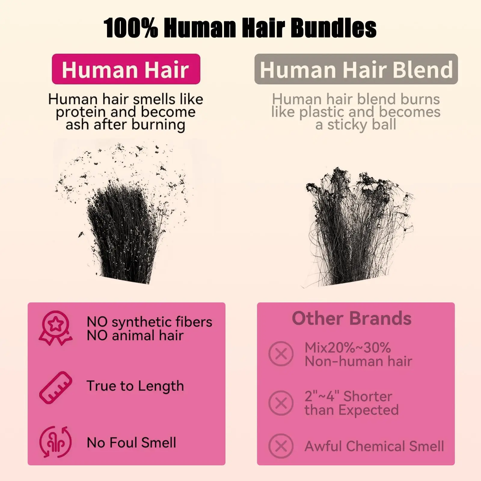 Human Hair Loose Wave 1 3 Bundles 100% Unprocessed Brazilian Virgin Hair Bundles Quick Weaves Hair Extensions Natural Black