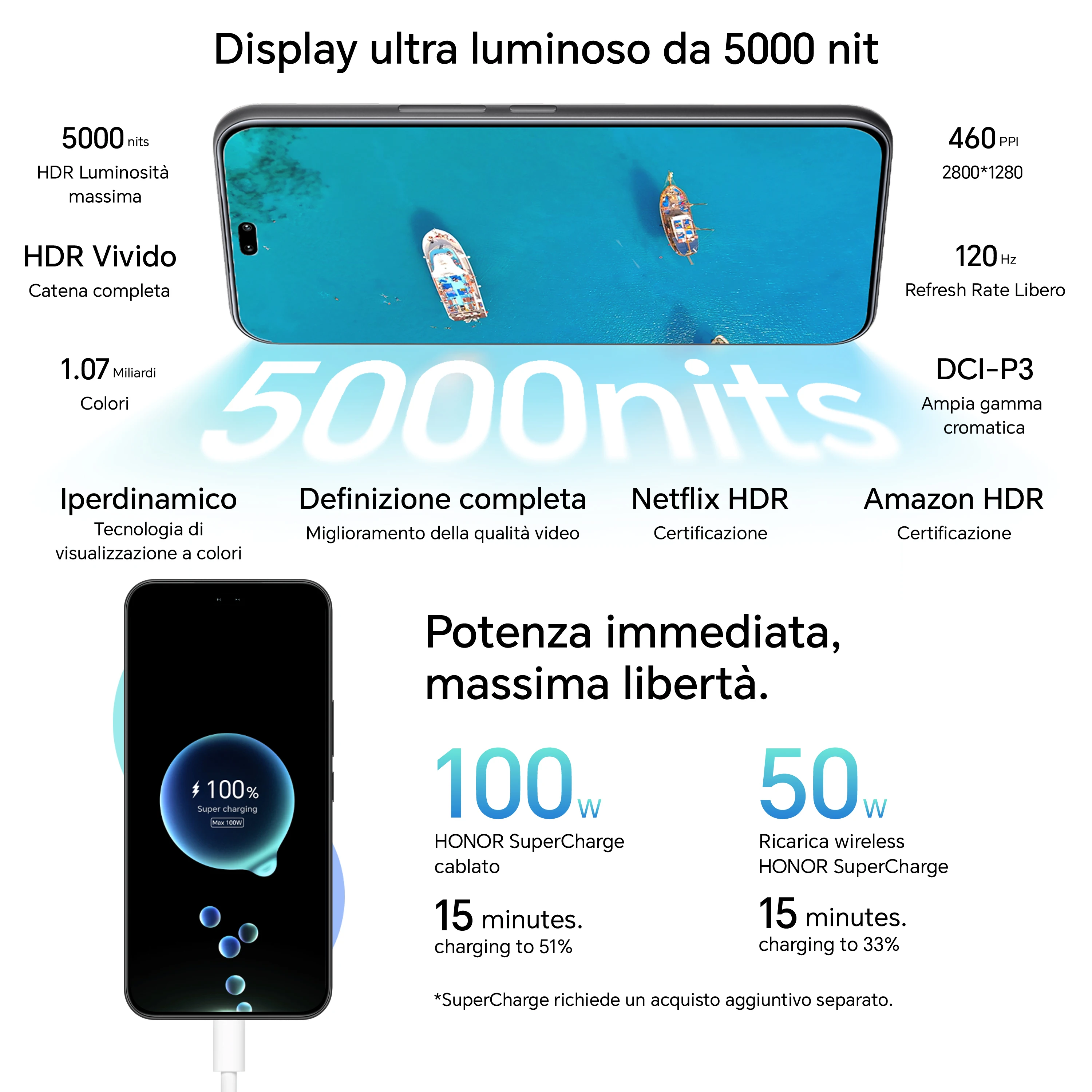 Teléfono Inteligente HONOR 400 Pro 5G con 12 GB de RAM y 512 GB de ROM, Cámara IA Ultraclara de 200 MP, Pantalla AMOLED de 6.7 Pulgadas con Eye Comfort, Teléfono Móvil con Snapdragon 8 Gen 3, Doble SIM NFC, 5300 mAh 7