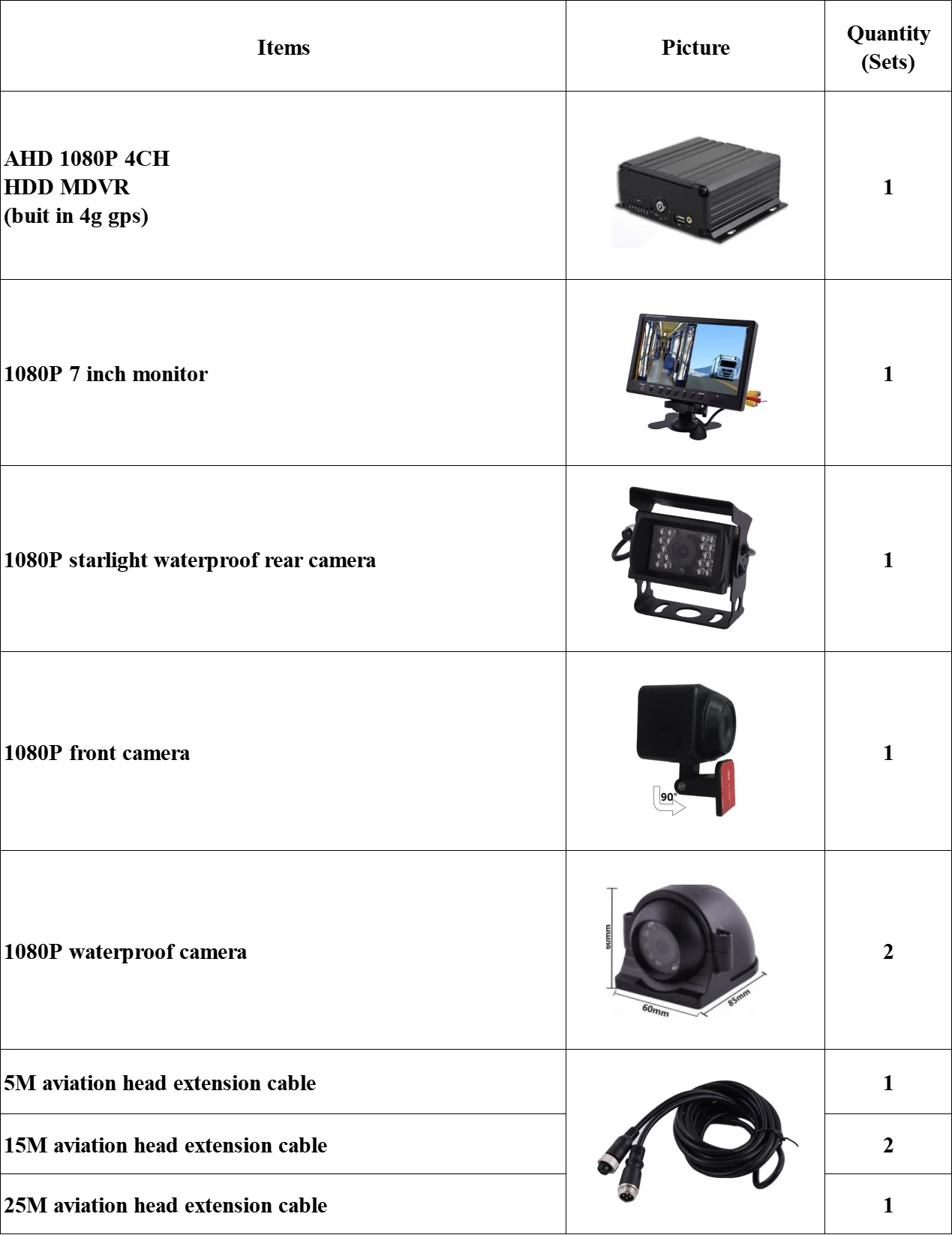 Sistema HDD MDVR compatible con GPS 4G, monitoreo remoto con plataforma gratuita, uso en coche, camión, autobús, etc.