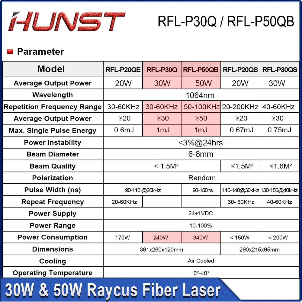 Hunst Raycus 30W 50W Q-switched pulse światłowód źródło lasera wyjście złącze ochronne do maszyny laserowej YAG RFL20QE/30Q /50QB