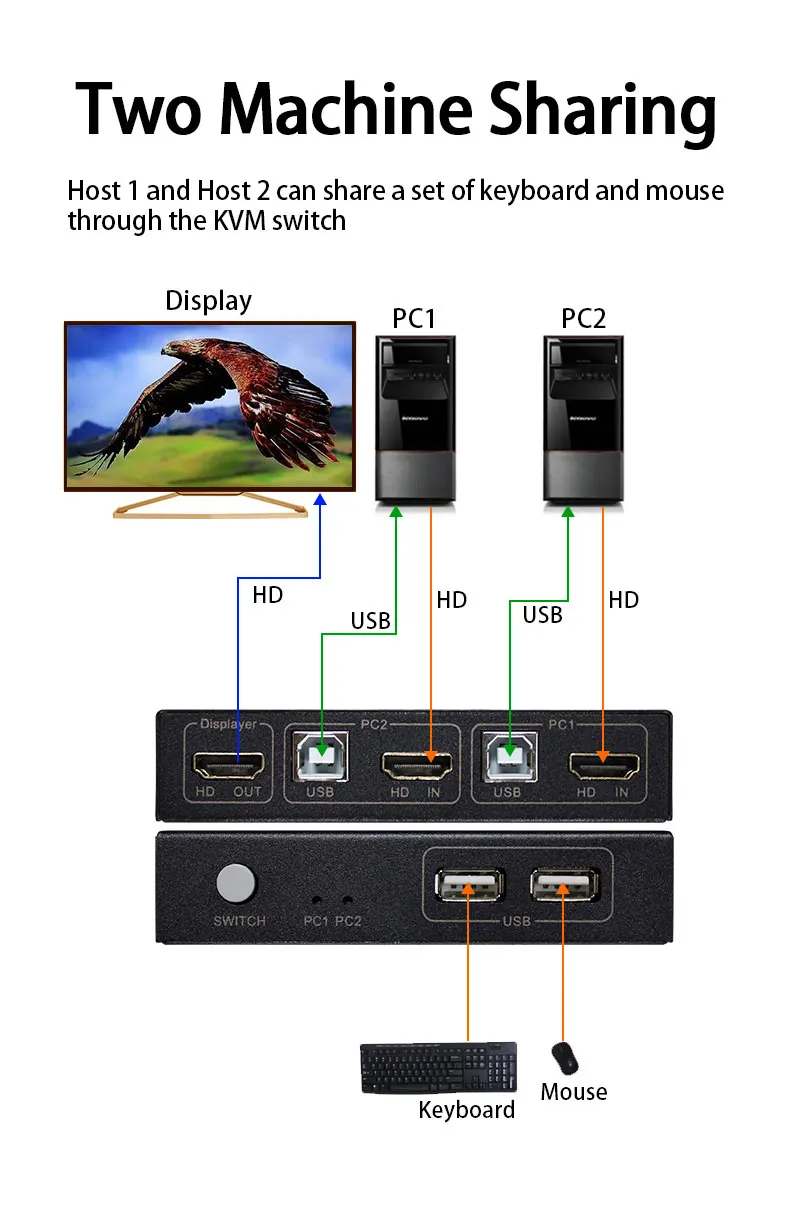 USB KVM-H2 Converter 4K 30Hz 1080P 2 In 1 Out Ultra Video Switcher Support HDCP PS4 Monitor Keyboard Mouse