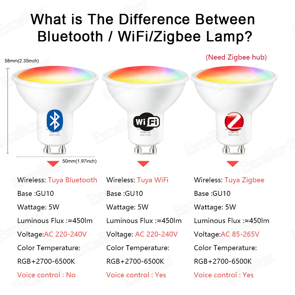 Ampoule LED Tuya GU10 Zigbee, WiFi, Bluetooth, RVB C + W, Lampe à intensité variable blanche, Smart Life, App Control, Projecteur, 220V, 110V