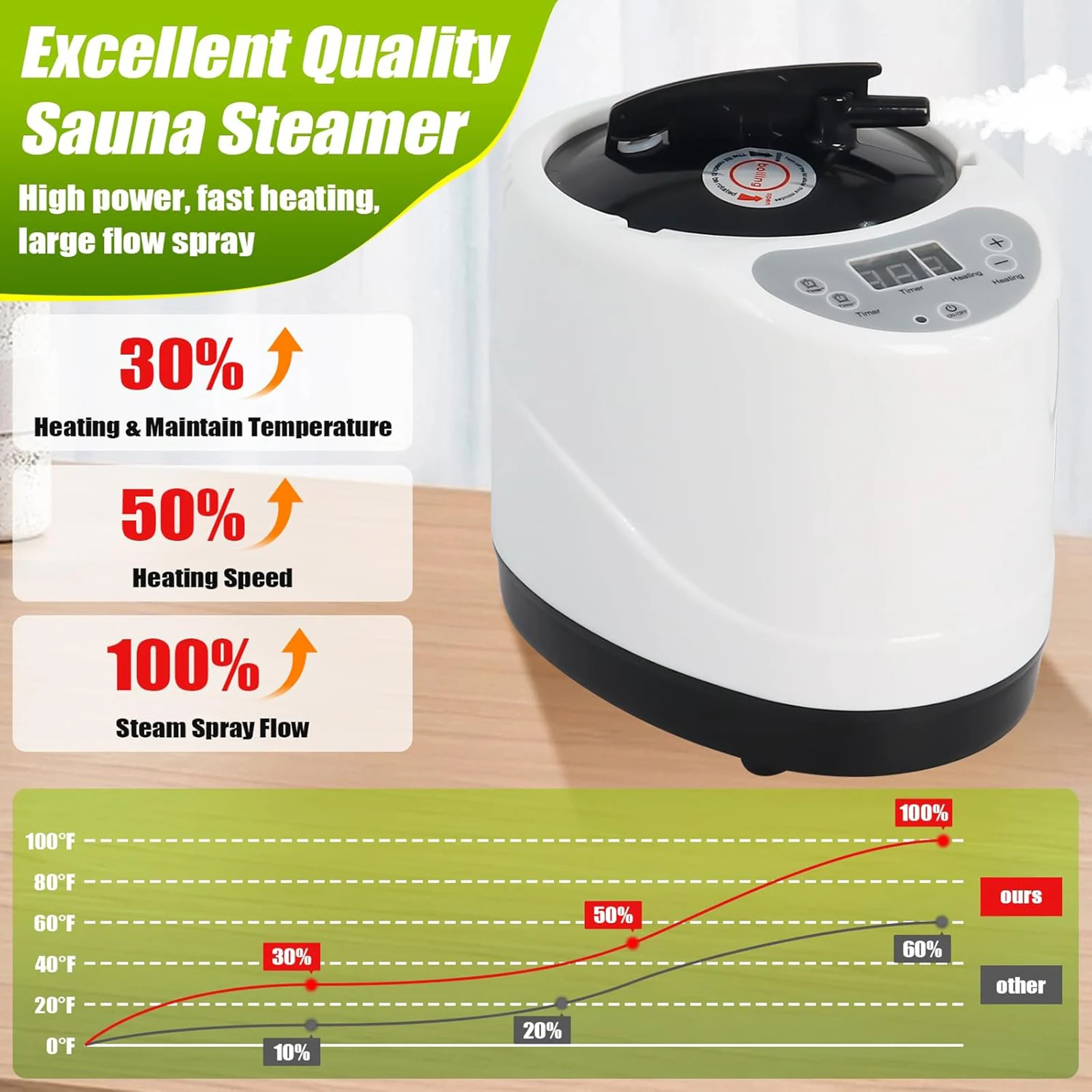 3L Sauna Steamer Stainless Steel Liner Large Capacity Sauna Steamer Pot Hotel SPA Tool EU/JP/USPlug with Remote Control for Home