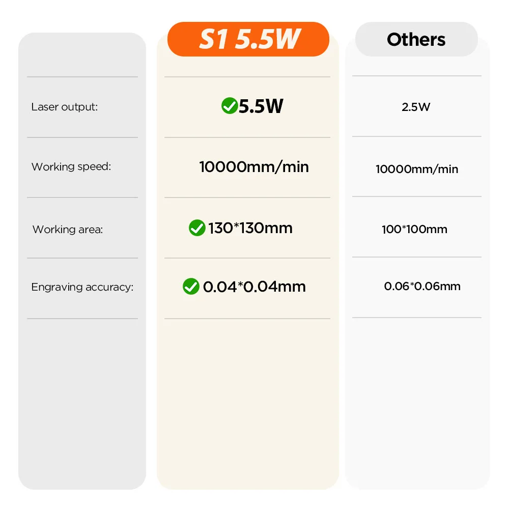 5,5 W Mini Laser Gravur Cutter ACMER S1 Laser Graveur vor-montiert CNC Laser Maschine Laser Router Für Holz glas DIY Tag