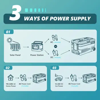 9 最佳銷售 車用迷你冰箱 - №9