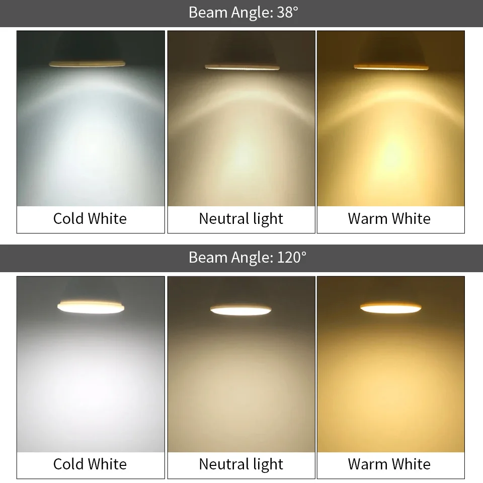 10PCS LED Spotlight GU10 LED BULB AC220V 3W 6W 9W 12W 38 120 degree high lumen warm white light replace 50W 100W halogen lamp image 4