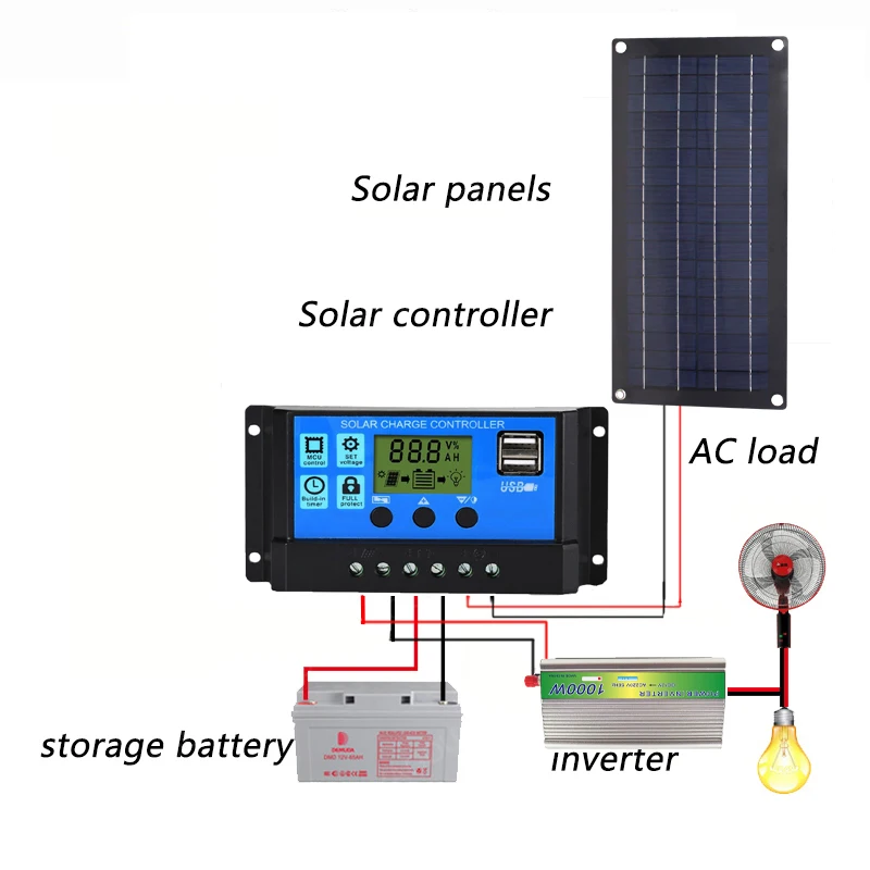 1000W 태양광 발전 시스템 태양광 패널 키트, 12V ~ 220V 파워 스테이션, 10A-60A 컨트롤러, 가정용 자동차 캠핑 백업 충전기