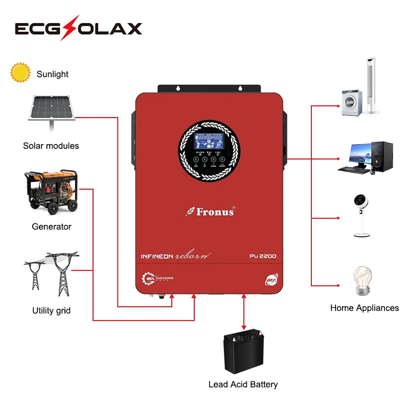 ECGSOLAX 3KW 1.8KW Solar Hybrid Inverter 12V 24V 220Vac With MPPT 80A Charging Controller Hybrid Solar Inverter Max PV 450VDC