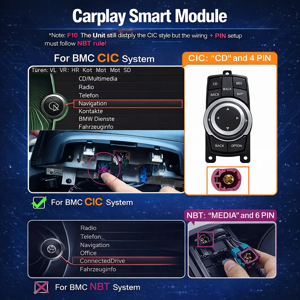 REEIIO Draadloze CarPlay voor BMW 1 2 3 4 5 6 7 Serie X1 X3 X4 X5 X6 MINI 2009-2020 CIC NBT EVO Mirror Link AirPlay Automodule