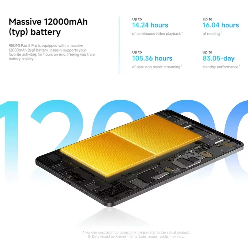 Xiaomi Redmi Pad 2 Pro, Pantalla de 12.1 Pulgadas y 2.5K, 6 GB/128 GB, 8 GB/256 GB, Batería de 12000 mAh, Snapdragon 7s Gen 4, Android 13, Wi-Fi 6, Tableta 7
