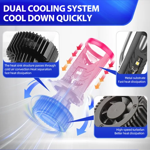 Imagen 2 del producto 2 uds H4 faro LED 30000LM haz alto y bajo HB2 proyector Dual Mini lente para lámpara automática Canbus Turbo ventilador coche motocicleta bombillas