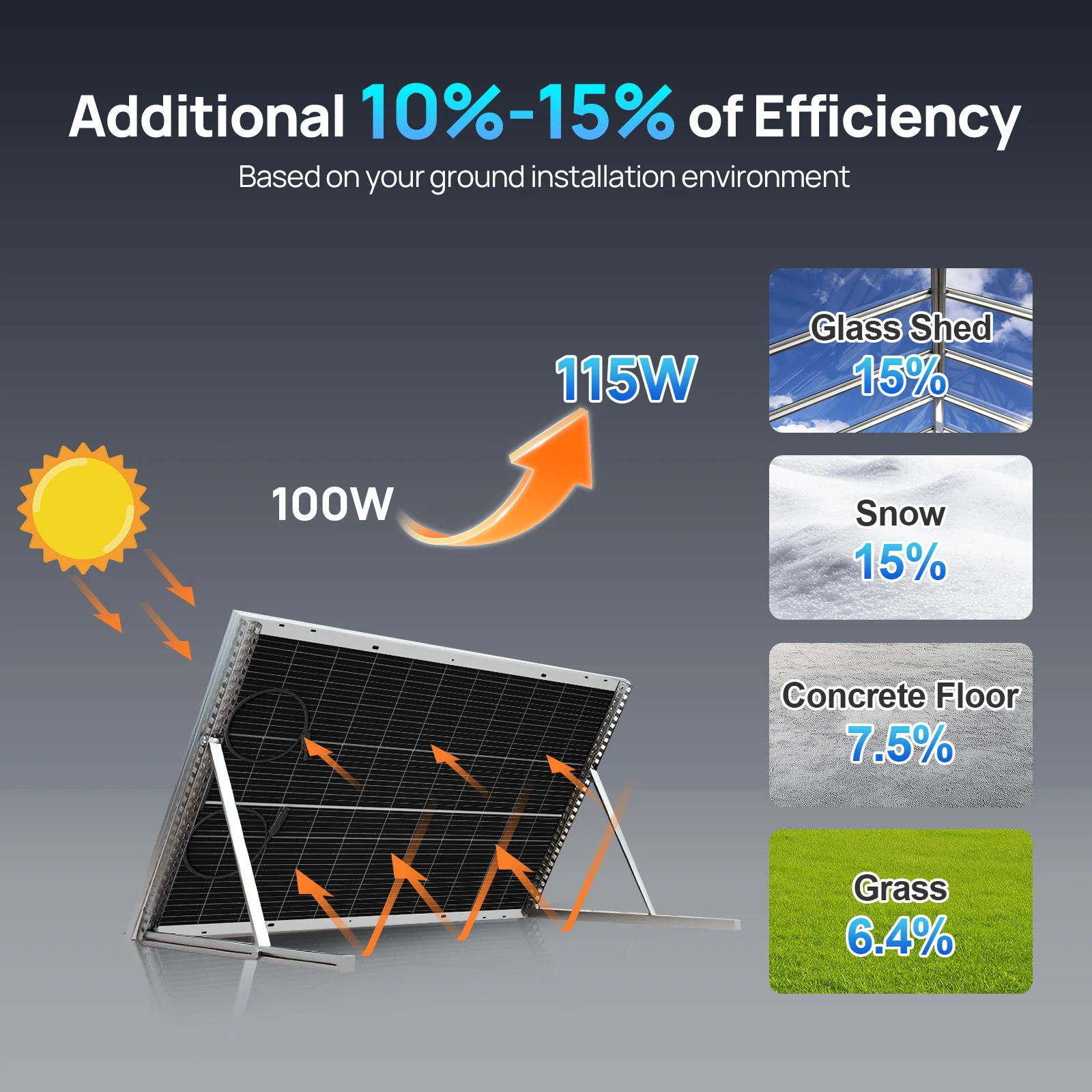 Thumbnail 4 - #19 Best Complete Solar Kits to Buy In 2026