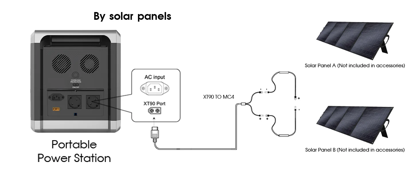 SOLARPLAY Camping Tragbares Kraftwerk Solargenerator 2400 W 2160 Wh AC-Steckdosen 12 Ausgangsanschlüsse vollständig aufgeladen in 1,5 Stunden – Detail 5