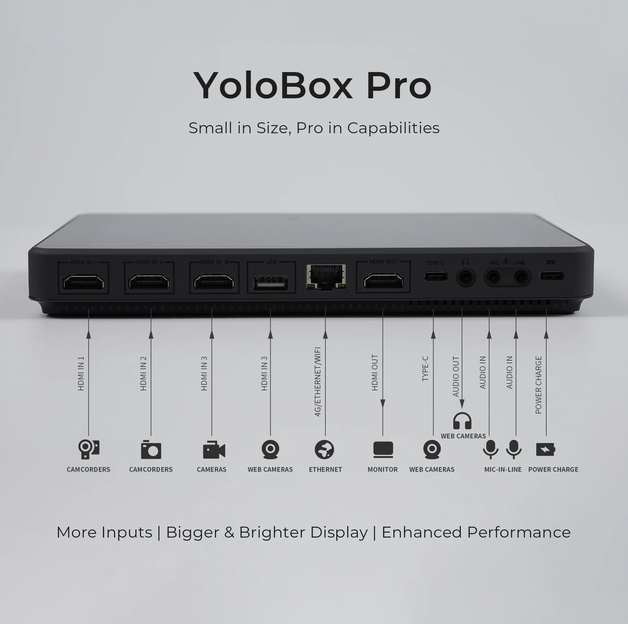 YOLOLIV YoloBox Pro, самая совершенная многокамерная система прямой трансляции и переключения