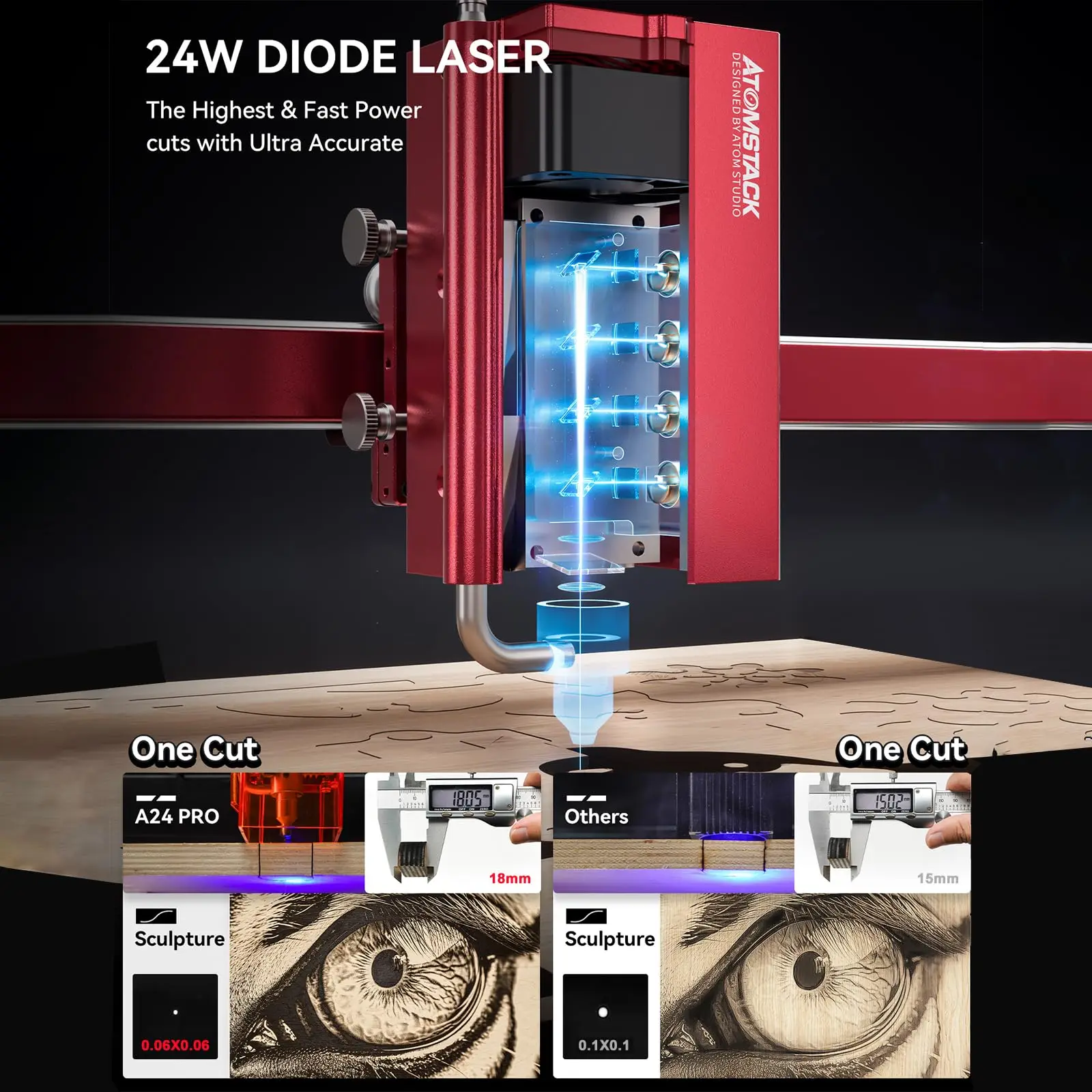 ATOMSTACK A24 Ultra laserowa maszyna grawerująca 120W z pokrywą pudełko ochronne B3 i laserową wycinarką powietrza D2 do metalu