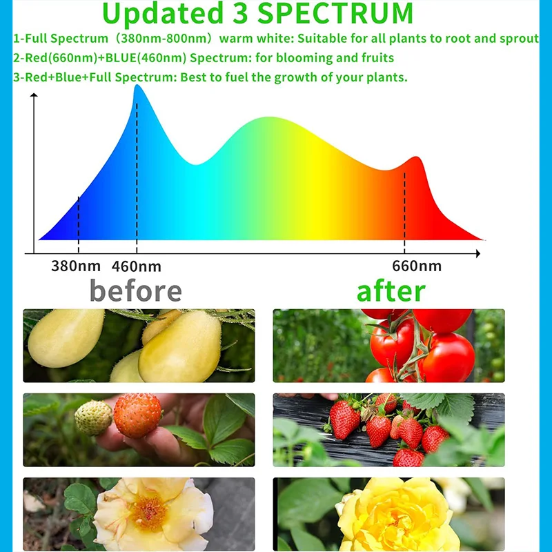 Plant Lights com clipes para plantas de interior, Growing Lamp, Phyto Lamp, 3 Spectrum Models