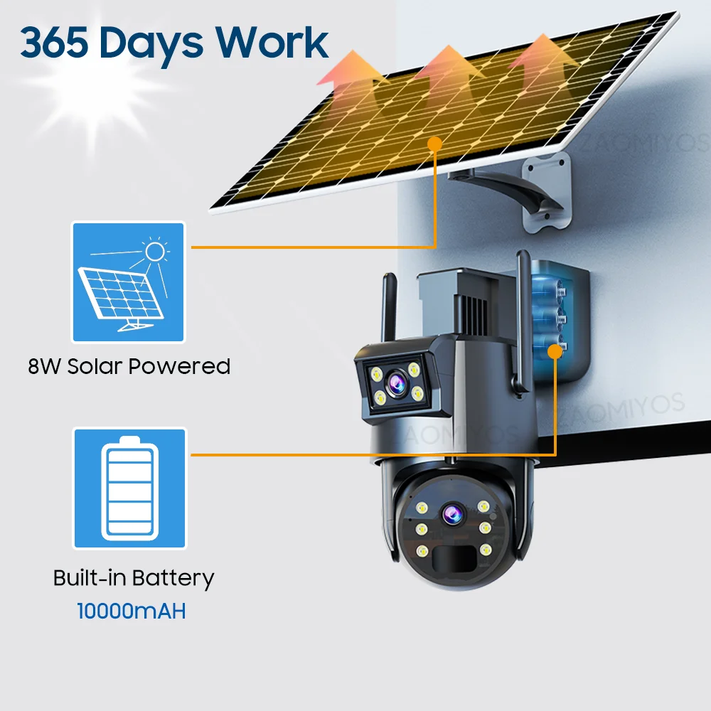 Imagem -04 - Câmera de Segurança Solar ao ar Livre Lente Dupla Rastreamento Humanóide Gravação Vigilância Cor Visão Noturna Câmera Ptz 4g Sim Wifi 3k 6mp