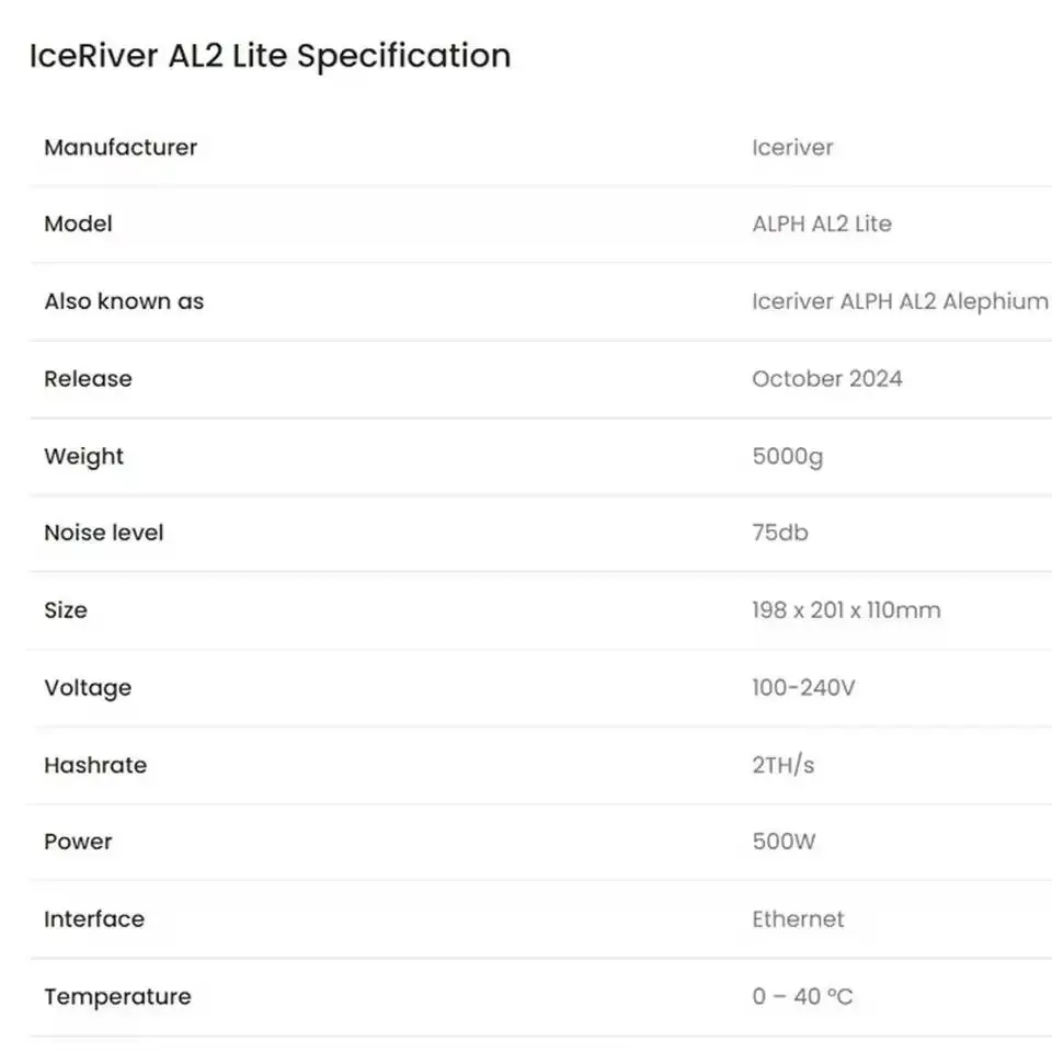 Offerta promozionale DD IceRiver AL2 Lite 2Th/s 500W ALPH Miner iceriver Alephium Miner Crypto ALPH Mine Blake3 Algoritmo