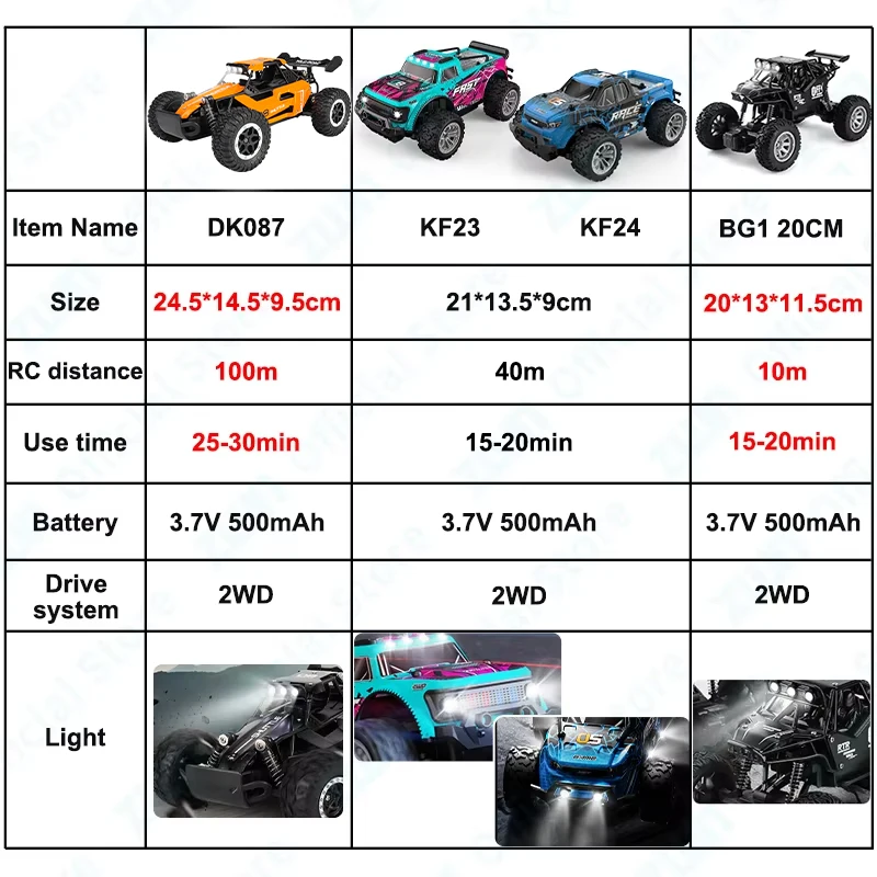 ZWN 1:20 Alloy RC Car With Led Lights 2.4G Radio Remote Control Cars Buggy Off-Road Control Trucks Boys Toys for Children Gifts