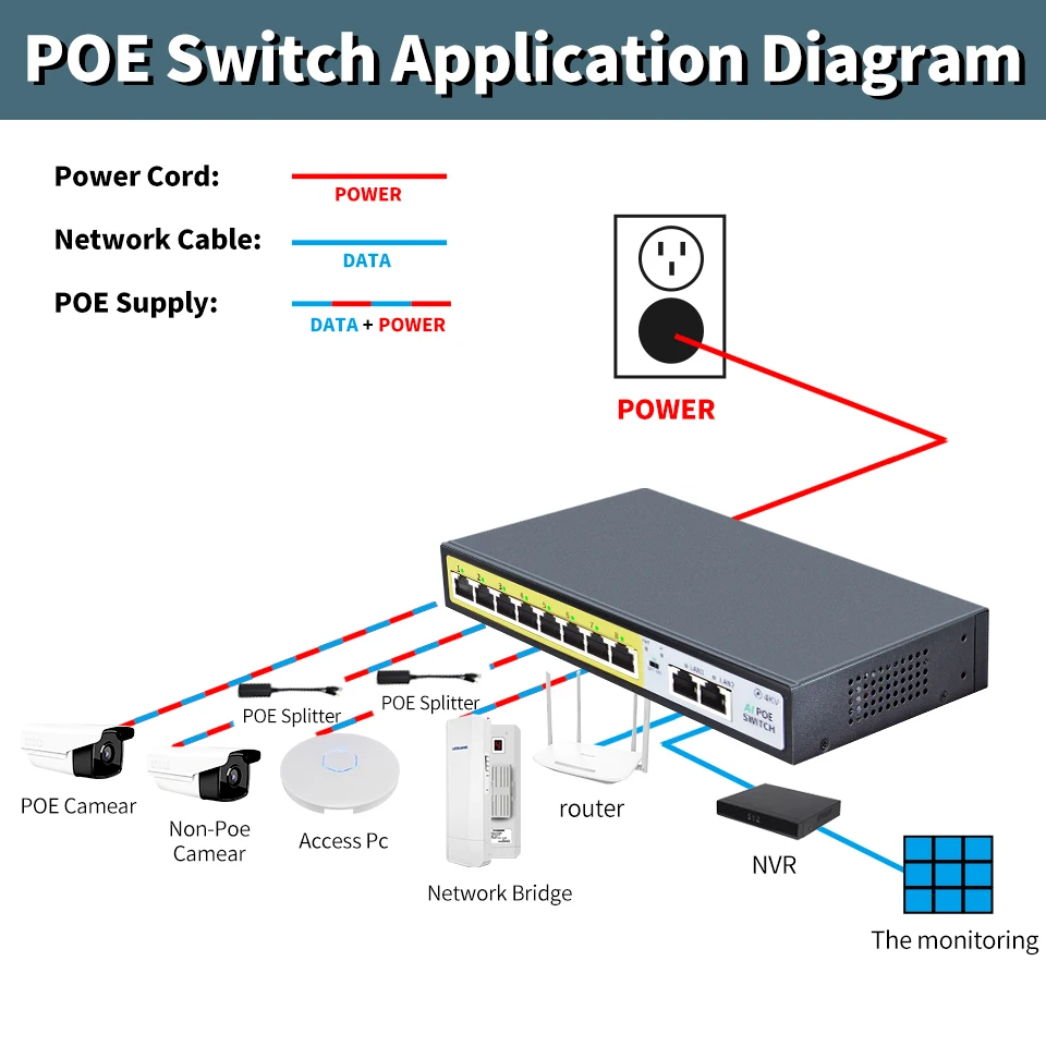 STEAMEMO HY-fuente de alimentación externa, de 8 puertos conmutador POE, 48V, 100M, 90W, adecuado para cámara IP/AP inalámbrico