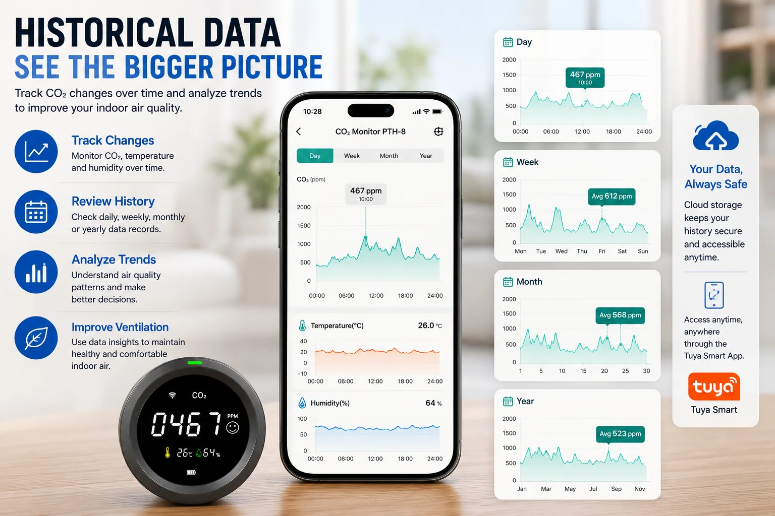 FABISENSE Intelligenter Kohlendioxiddetektor Multifunktionaler Tragbarer Temperatur- und Feuchtigkeitsmesser mit App-Alarm Luftqualitäts-CO2-Monitor – Detail 5